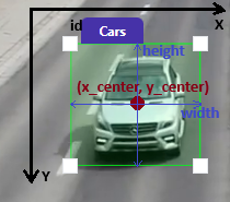 Bounding box